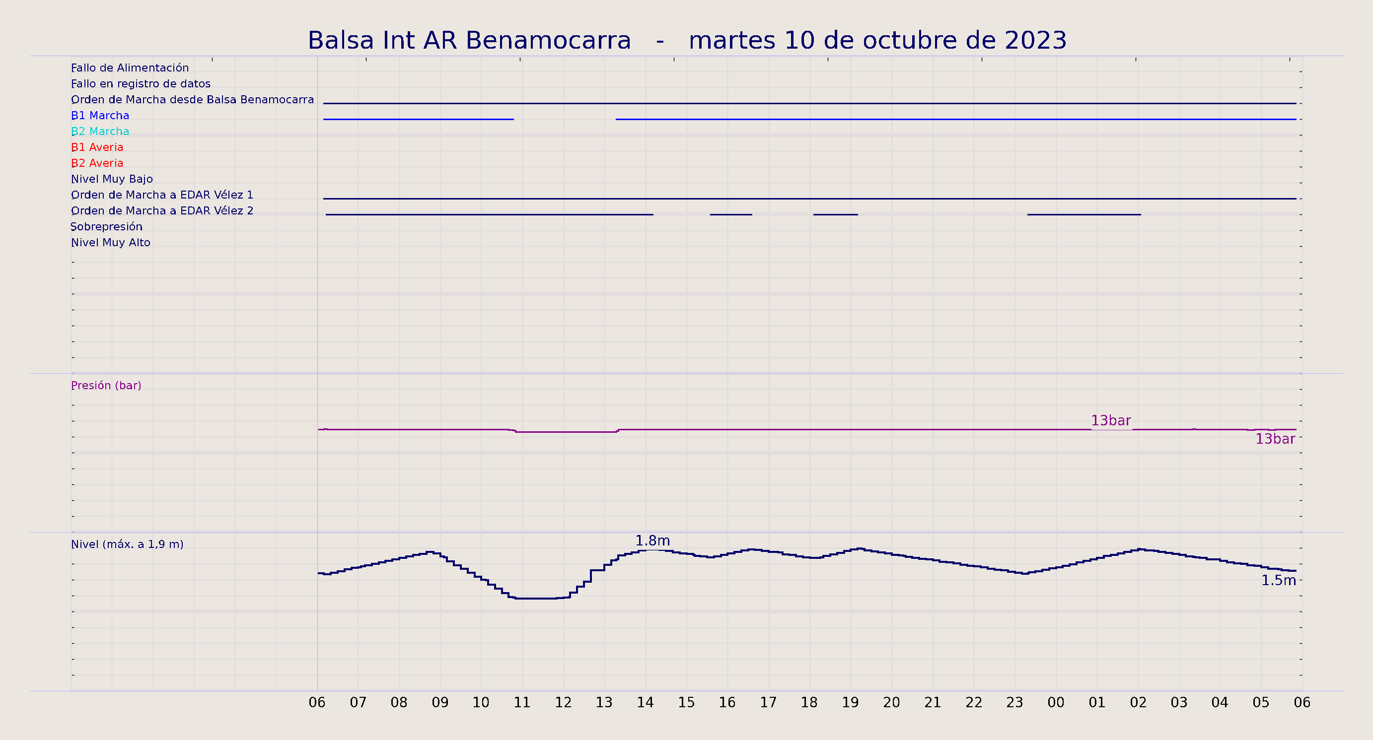 ../../imagenes/vid/2023/Balsa Int AR Benamocarra/2023-10-10 Balsa Int AR Benamocarra.png